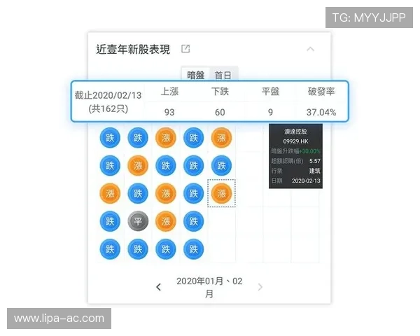 百家乐路单技巧详解如何正确分析与运用提升盈利水平 百家乐路单技巧详解如何正确分析与运用提升盈利水平